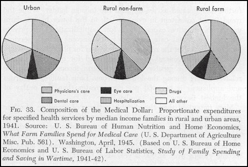 rural medical dollar.jpg (168835 bytes)