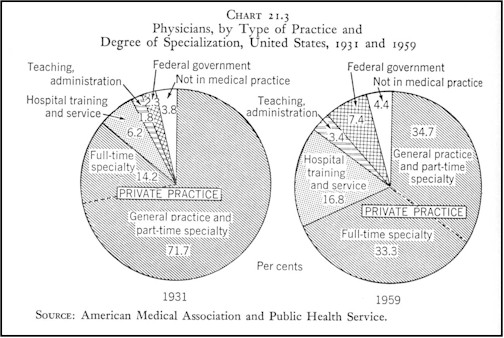 spec&pract pie charts.jpg (185214 bytes)