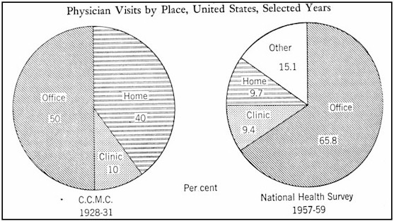 location of dr visits.jpg (151540 bytes)