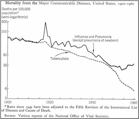 maj_comm_disease_decline.jpg (33539 bytes)