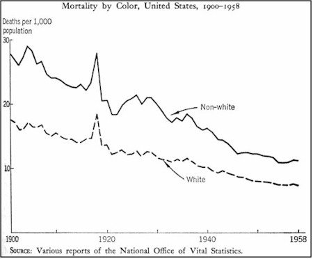 mort by color.jpg (59917 bytes)