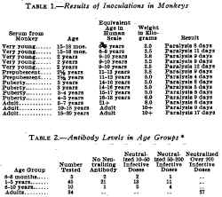 tables1&2.jpg (287834 bytes)