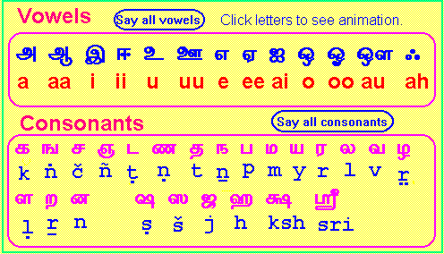Telugu Letters Chart