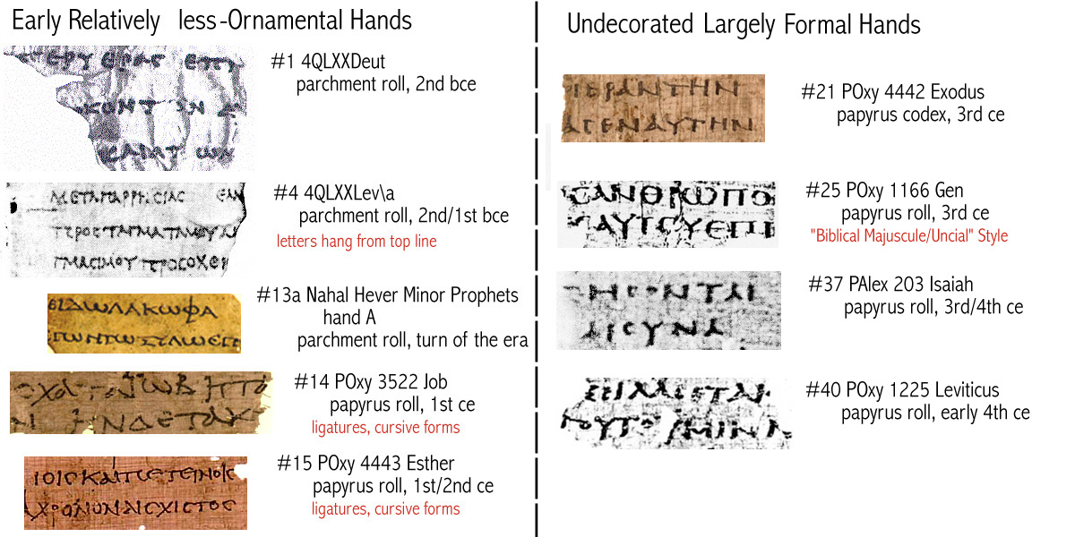 Different stylistic features of writing