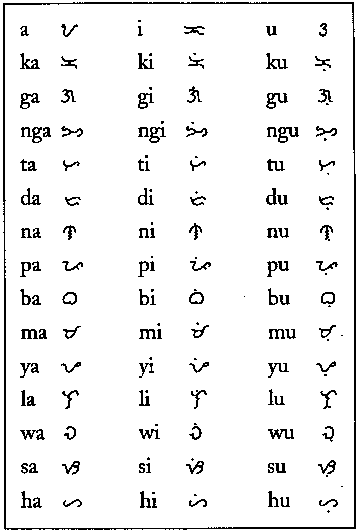 abakada alphabet